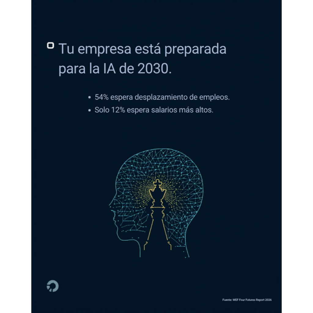 ¿Cuántas empresas en América Latina tienen hoy una estrategia de IA?