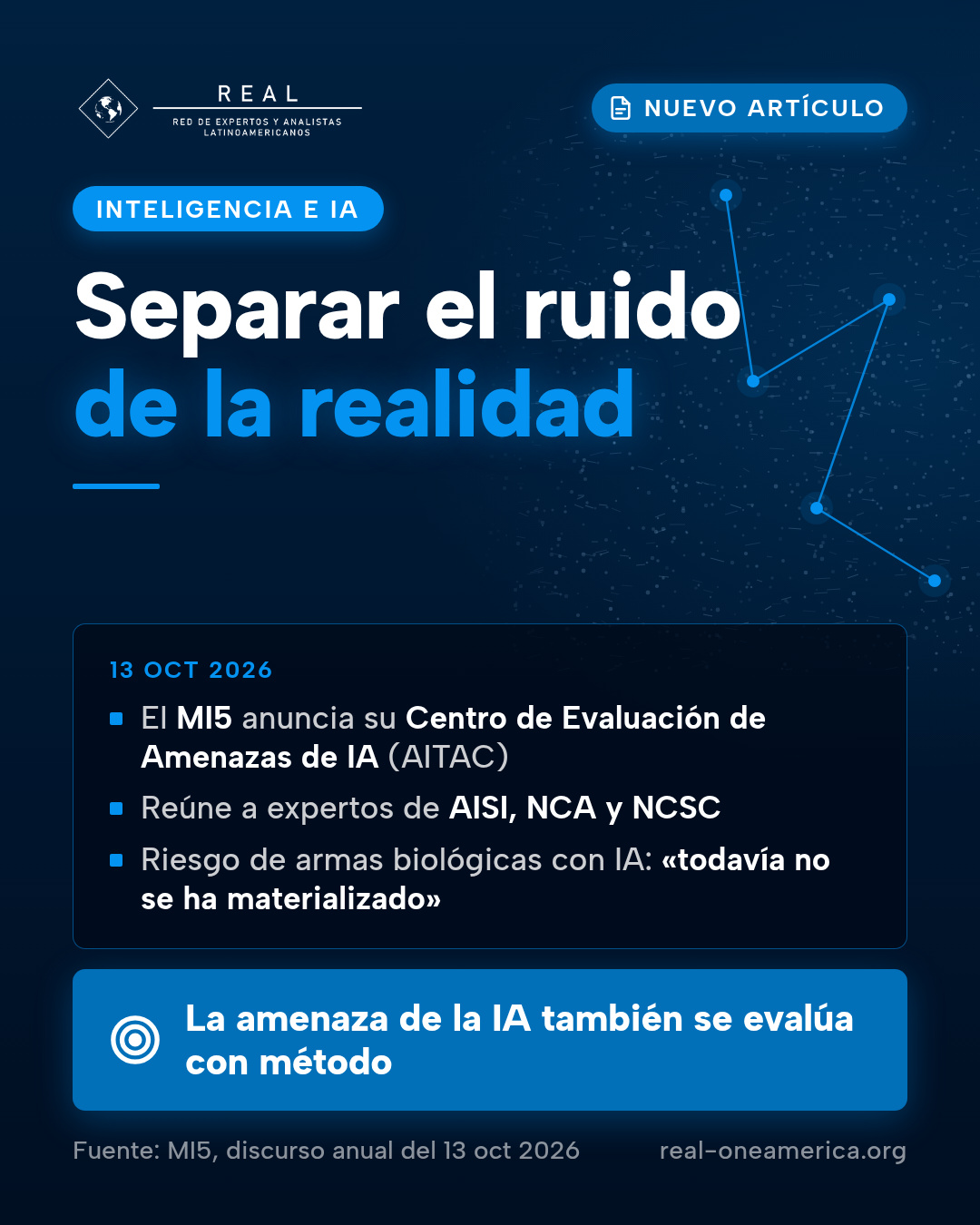 Pieza vertical de REAL en azul noche, con el logo de REAL, el rótulo «Nuevo artículo», la etiqueta «Inteligencia e IA», el titular «Separar el ruido de la realidad» y datos que indican que el 13 de octubre de 2026 el MI5 anunció su Centro de Evaluación de Amenazas de IA (AITAC), que reúne a expertos de AISI, NCA y NCSC, y que el riesgo de armas biológicas con IA todavía no se ha materializado; una banda dice «La amenaza de la IA también se evalúa con método» y al pie, «Fuente: MI5, discurso anual del 13 oct 2026 · real-oneamerica.org».